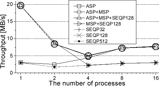 \includegraphics[width=\mygraphwidth]{fig/stride1.eps}