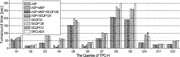 \includegraphics[width=\fullgraphwidth]{fig/tpch.eps}