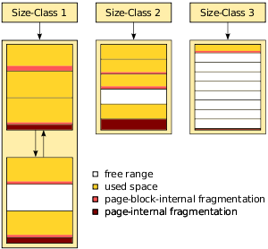 Image pageclasses