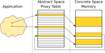 Image proxyFragmentation3