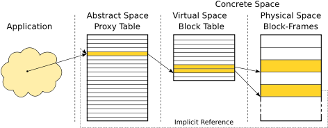 Image proxyImplicit1