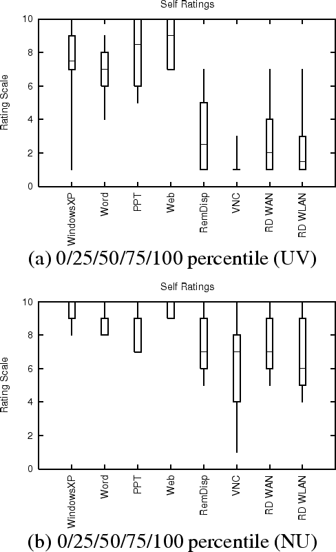 \begin{figure}\centerline{
\begin{tabular}{c}
\epsfxsize=2.4in
\epsfbox{gnuplot_...
...box.eps} \\
(b) 0/25/50/75/100 percentile (NU) \\
\end{tabular}}\end{figure}