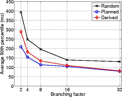 figs/planCDFs/90prctile_inet_planning.gif