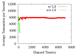 \includegraphics[width=0.32\textwidth]{jbb.perf.eps}