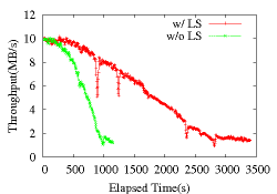 \includegraphics[width=0.32\textwidth]{jigsaw.perf.eps}