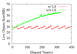 \includegraphics[width=0.32\textwidth]{jbb.memory.combine.eps}