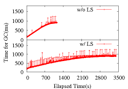 \includegraphics[width=0.32\textwidth]{jigsaw.gc.time.time.eps}