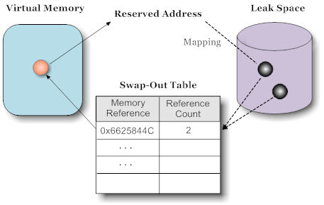 \includegraphics[width=0.4\textwidth]{sot.eps}