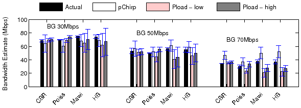 \includegraphics[scale=0.74]{sigcomm07graphs/pathloadchirpcdfvalidate3.eps}