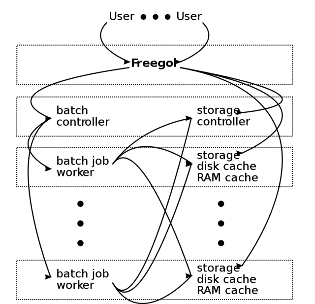 \includegraphics{1_data_personal_ward_Desktop_freelogy_svn_lyx_2008_usenix_figs_components-and-vms.eps}