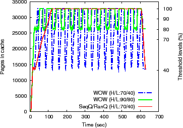 \begin{figure}\centerline{
\epsfig{figure=figs/occSmooth_full_P24_C32768_Tvary_RAID5.eps, scale=0.65}
}
\end{figure}