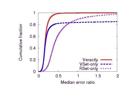 Image vset-vs-rset