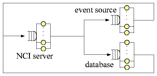 html-figures/3-station-queueing-model.png