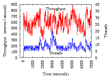 html-figures/nci-compete-bise25-throughput-threads.png