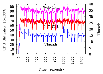 html-figures/single-nci-both-cpu-threads.png