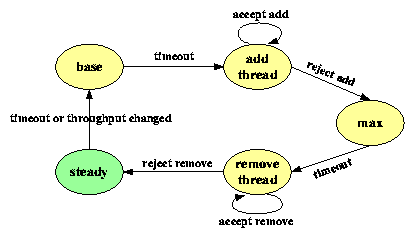 html-figures/tuning-state-machine.png