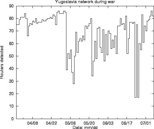 \begin{figure*}\begin{center}
\epsfysize =0.4\textheight
\leavevmode \epsfbox{yu-plot.eps}\end{center}\par\end{figure*}