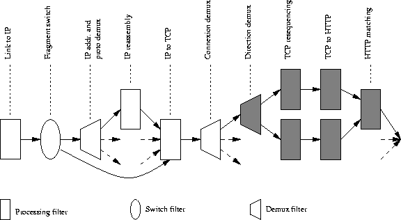 Component stack