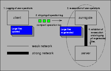 \begin{figure}
\centerline{\psfig{figure=surrogate.eps,width=4in}}\end{figure}