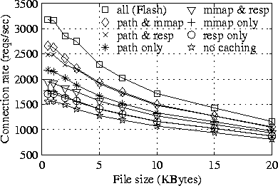 \begin{figure}
\centering
\centerline{\psfig{figure=graph_bsd_opts.ps,width=3.5in}}
\end{figure}