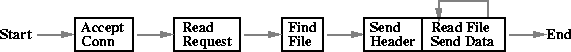 \begin{figure*}
\centering
\centerline{\psfig{figure=req_proc.ps,width=5in}}
\end{figure*}