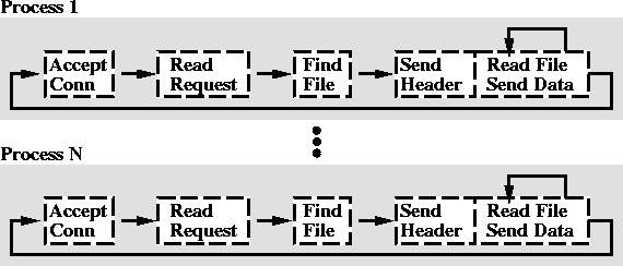 \begin{figure}
\centering
\centerline{\psfig{figure=model_mp.ps,width=5in}}
\end{figure}