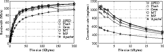 \begin{figure*}
\centering
\centerline{\psfig{figure=graph_sol_filetest.ps,width=5.0in}}
\end{figure*}