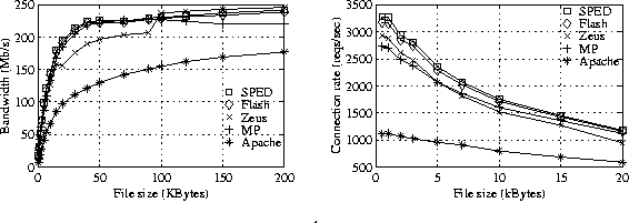 \begin{figure*}
\centering
\centerline{\psfig{figure=graph_bsd_filetest.ps,width=5.0in}}
.\end{figure*}