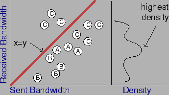 \includegraphics[angle=0,width=9cm]{graphics/visio/FilteringKernelDensity}