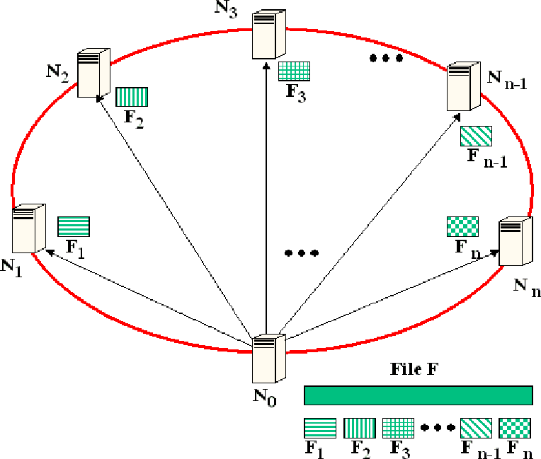 \begin{figure}
\centering
\def 1 ...