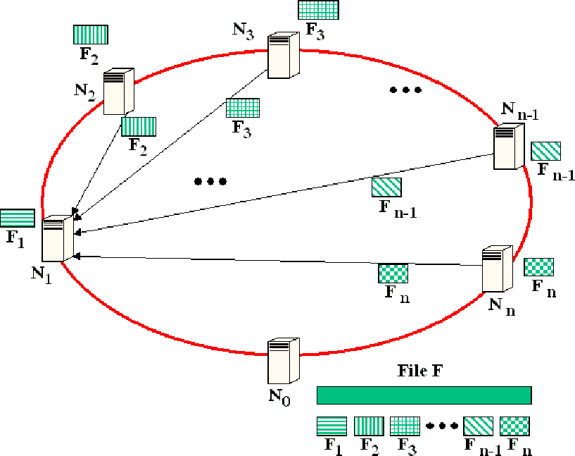 \begin{figure}
\centering
\def 1 ...