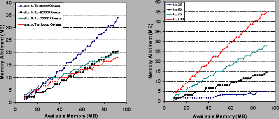 \begin{figure*}
\parbox{\columnwidth}{\epsfig{file=mem_4_svcs.eps, width=\column...
...\columnwidth}{\epsfig{file=lambda_4_svcs.eps, width=\columnwidth}}
\end{figure*}