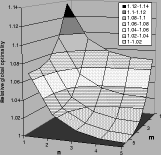 \includegraphics[trim= 112 0 0 0, width=3.65in, keepaspectratio, clip]{exp-LvG-diff-w5.eps}