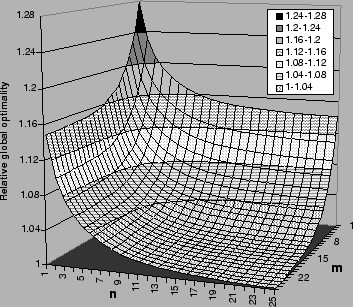 \includegraphics[trim= 95 0 0 0, width=3.65in, keepaspectratio, clip]{exp-LvG-diff-w25.eps}