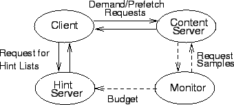 \begin{figure}\centerline{\epsfig{figure=figures/monitor.eps,width=3in}}\vspace{-0.1in}
\vspace{-0.12in}\end{figure}