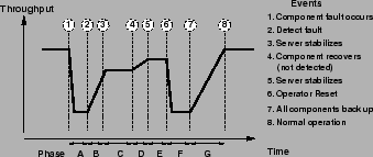 \begin{figure}\begin{center}
\epsfig{figure=../figs/model-timeline.eps,width=3in}\end{center}\end{figure}