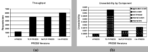 \begin{figure*}\begin{center}
\begin{tabular}{cc}
\epsfig{figure=../figs/modeled...
...bf (b)}\\
\end{tabular}\end{center}\vspace{-0.25in}
\vspace{0.1in}\end{figure*}