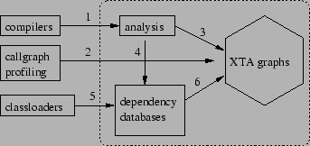 \begin{figure}\begin{center}
\epsfig{file=Figs/model.eps, width=3in}
\end{center}
\end{figure}