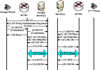 \includegraphics[width=3in]{Message-Flow-of-Fake-Busy-Billing-Attack.eps}