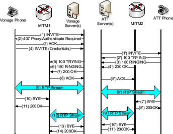 \includegraphics[width=3in]{Message-Flow-of-Bye-Delay-Billing-Attack.eps}