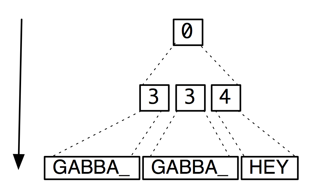 A regular data generation run