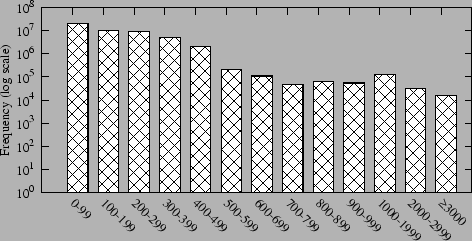 \includegraphics[width=0.9\columnwidth ]{pings/latency-all-histogram}