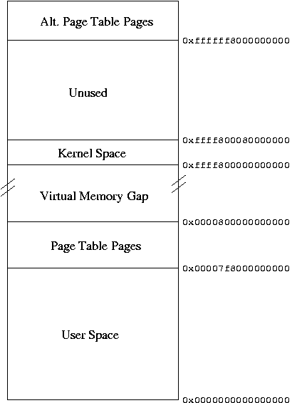 NetBSD/x86-64 memory layout