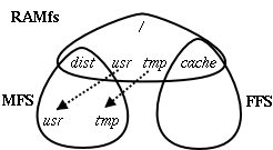 The file name space as /etc/rc.1.lockss ends