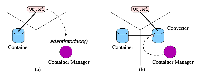 \begin{figure*}\begin{center}
\leavevmode \epsfig{file=channel-adapt.eps,height=1.7in} \end{center}\end{figure*}