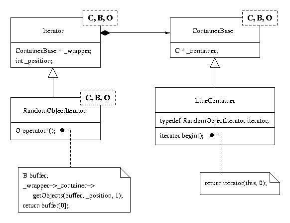 \begin{figure*}\begin{center}
\leavevmode \epsfig{file=cont-itr-uml.eps,width=5.0in} \end{center}\end{figure*}