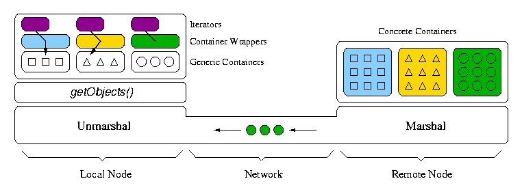 \begin{figure*}\begin{center}
\leavevmode \epsfig{file=generic.eps,width=6.0in} \end{center}\end{figure*}