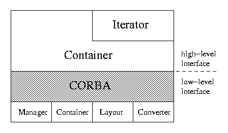 \begin{figure}\begin{center}
\leavevmode \epsfig{file=layers.eps,width=2.9in} \end{center}\end{figure}