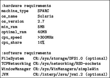 \begin{figure}\begin{center}
{\small\begin{boxedverbatim}:hardware requirement...
... CR:/interp/Java/jvm1.2 (optional)\end{boxedverbatim}}
\end{center} \end{figure}