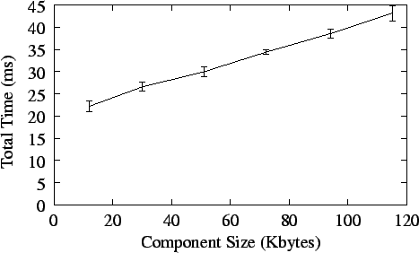 \begin{figure}\centerline{\epsfig{file=figs/componentSizes.eps,width=.48\textwidth}}\end{figure}